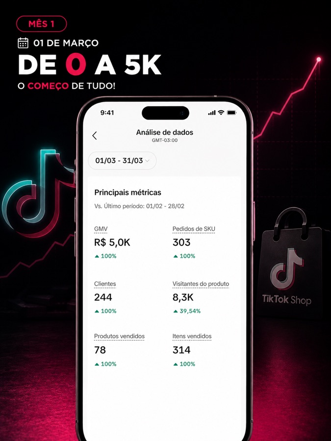 Mês 1 (março): GMV R$ 5,0K no TikTok Shop