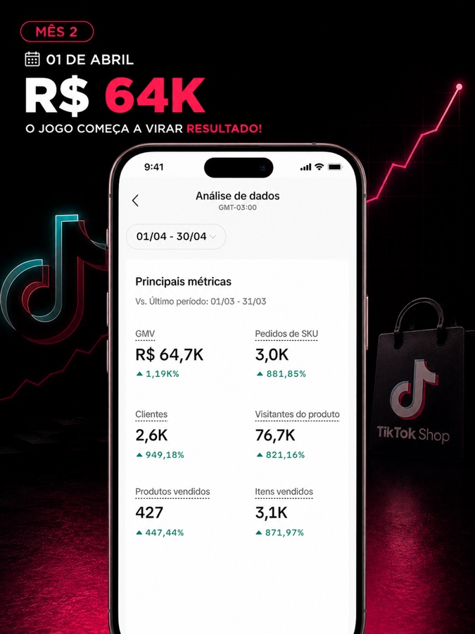 Mês 2 (abril): GMV R$ 64,7K