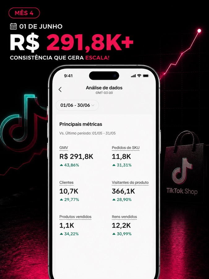 Mês 4 (junho): GMV R$ 291,8K